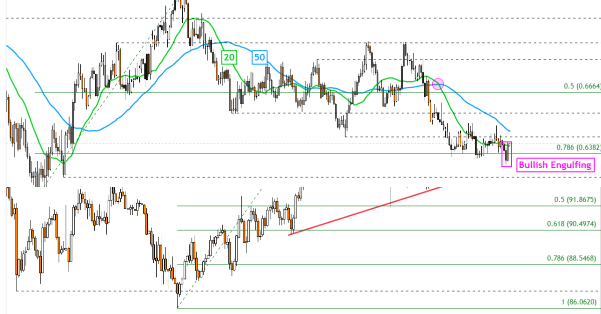 Australian Dollar: AUD/USD and AUD/JPY Update Soaring but Will There Be Enough Energy to Continue?