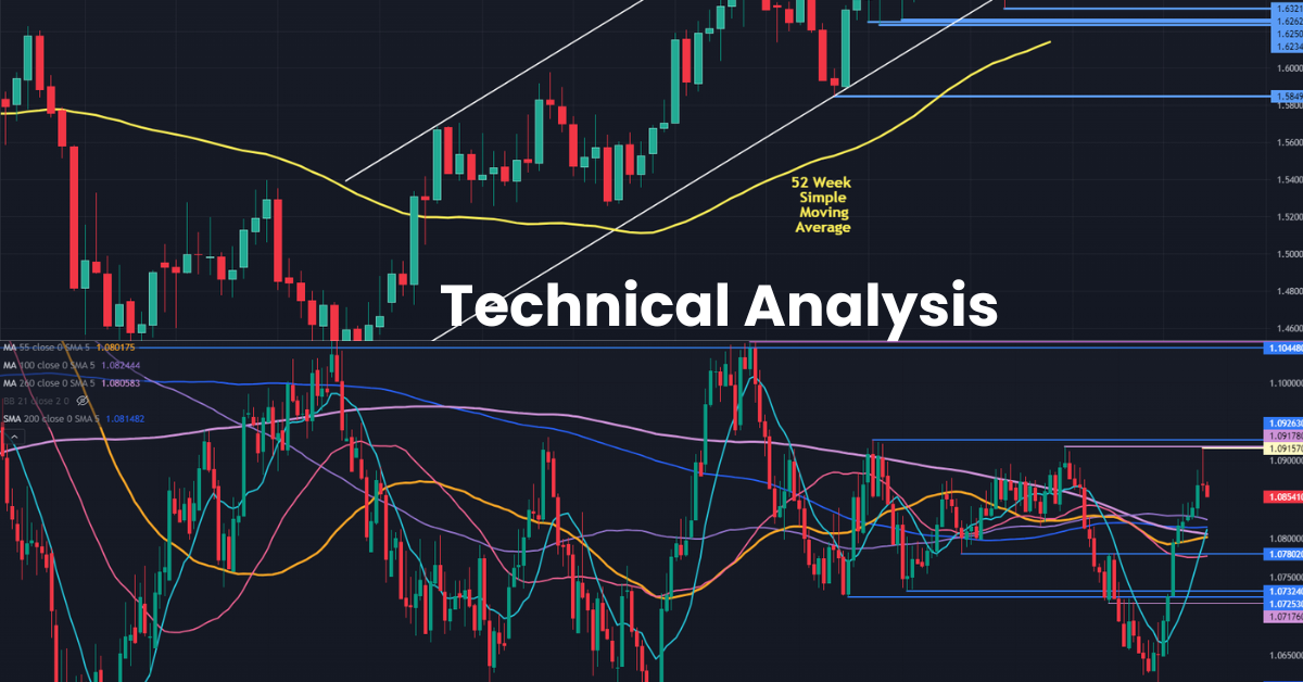 Technical Analysis of USD/JPY