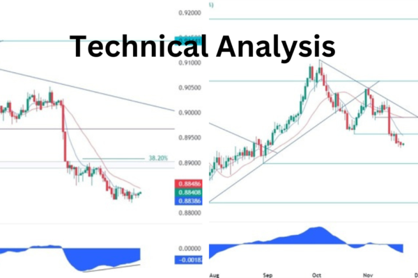 Technical Analysis of USDCHF