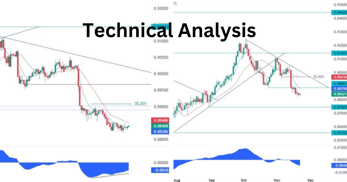 Technical Analysis of USDCHF