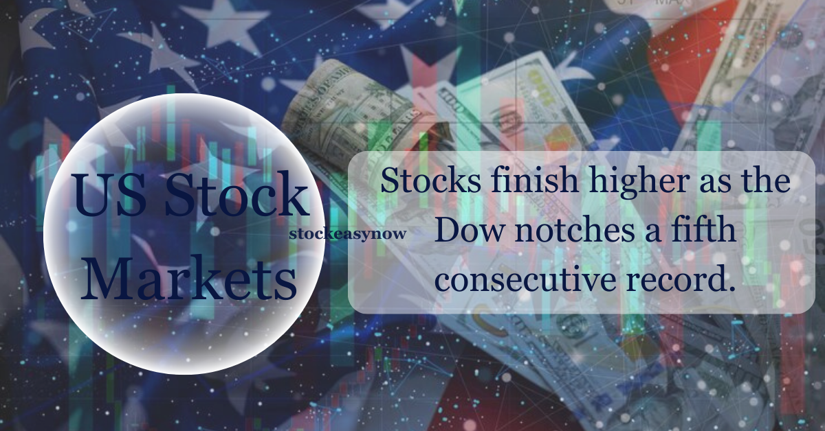 Stocks finish higher as the Dow notches a fifth consecutive record.