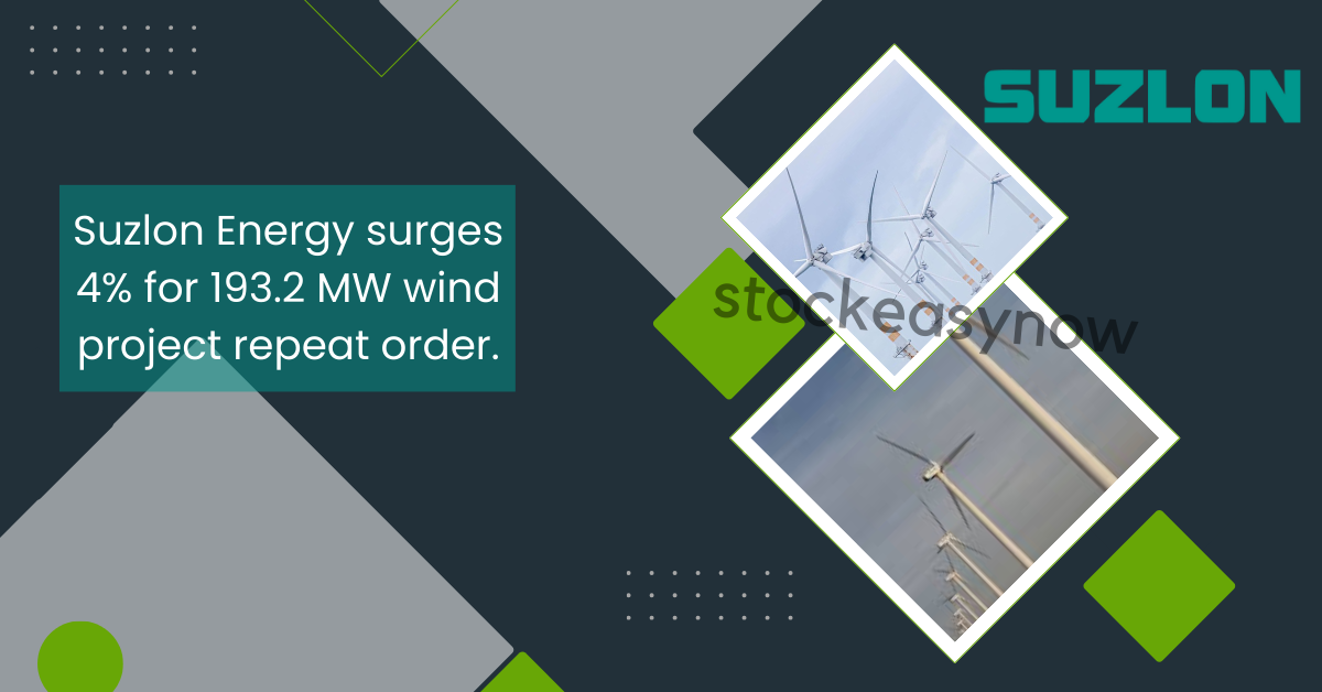 Suzlon Energy surges 4% for 193.2 MW wind project repeat order.