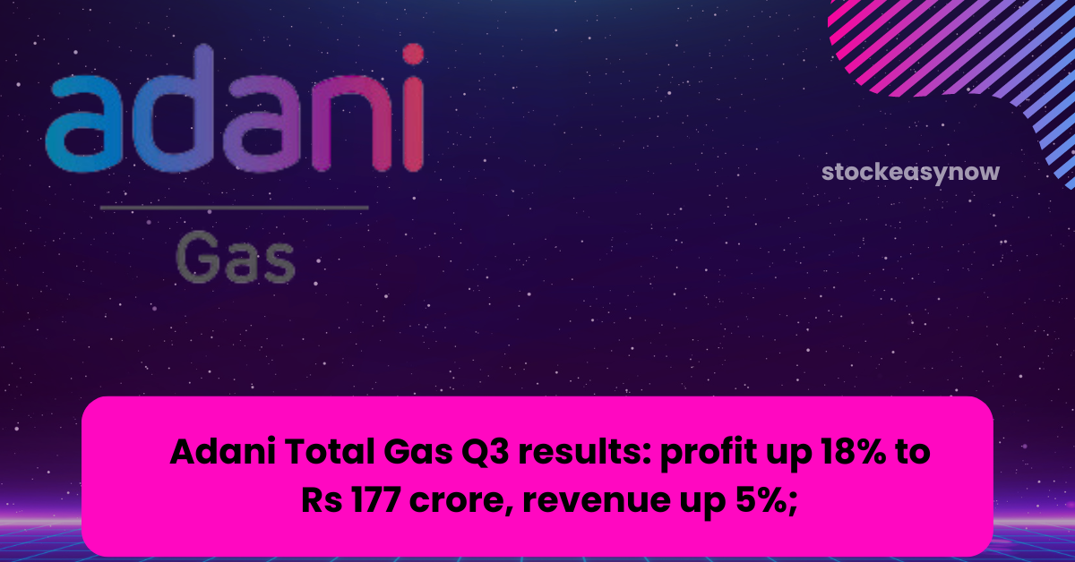 Adani Total Gas Q3 results: profit up 18% to Rs 177 crore, revenue up 5%;