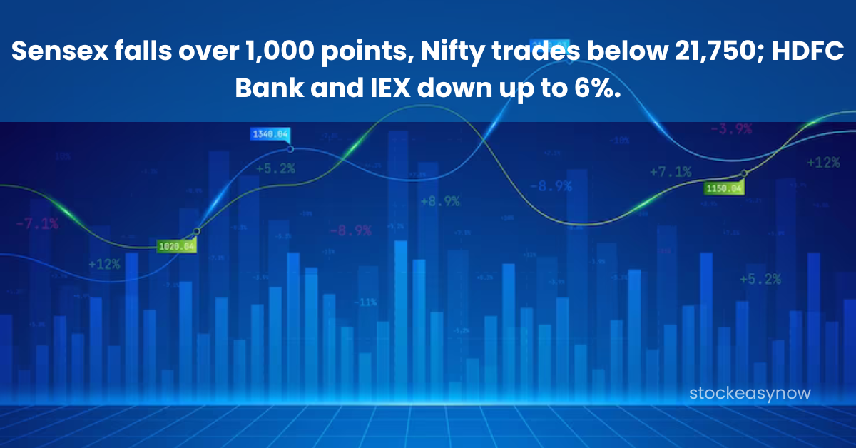 Sensex falls over 1,000 points, Nifty trades below 21,750; HDFC Bank and IEX down up to 6%.