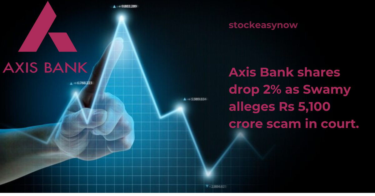 Axis Bank shares drop 2% as Swamy alleges Rs 5,100 crore scam in court