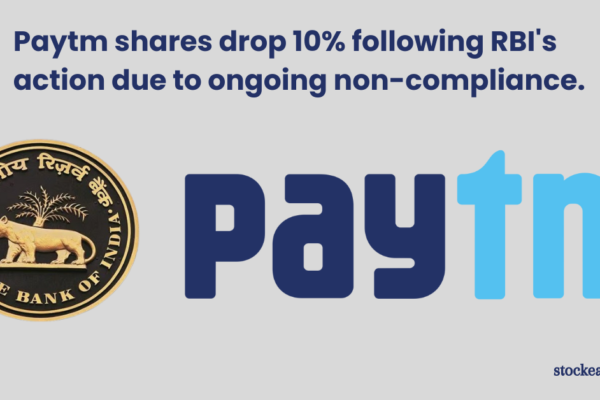 Paytm shares drop 10% following RBI's action due to ongoing non-compliance.