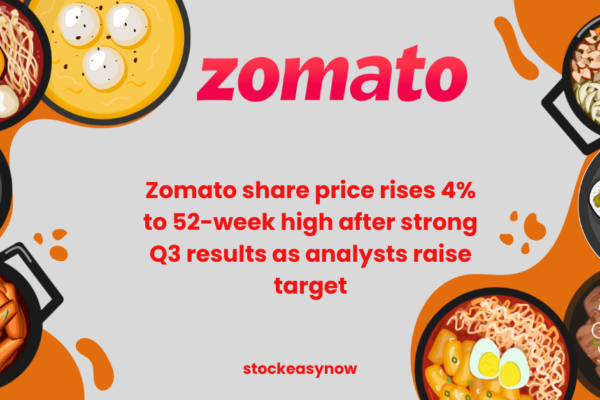 Zomato share price rises 4% to 52-week high after strong Q3 results as analysts raise target