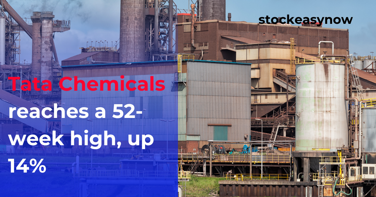 Tata Chemicals reaches a 52-week high, up 14%
