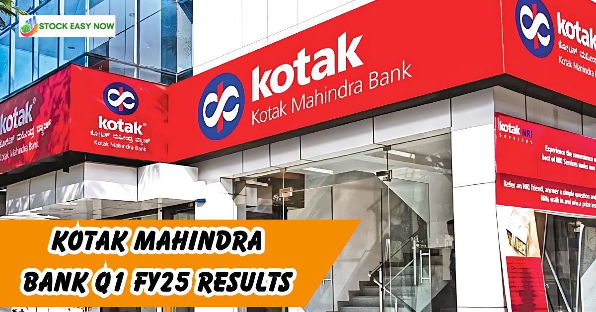 Kotak Mahindra Bank Q1 FY25 results Profit jumps 81% YoY to Rs 6,250 crore, with total income rising by 19%.