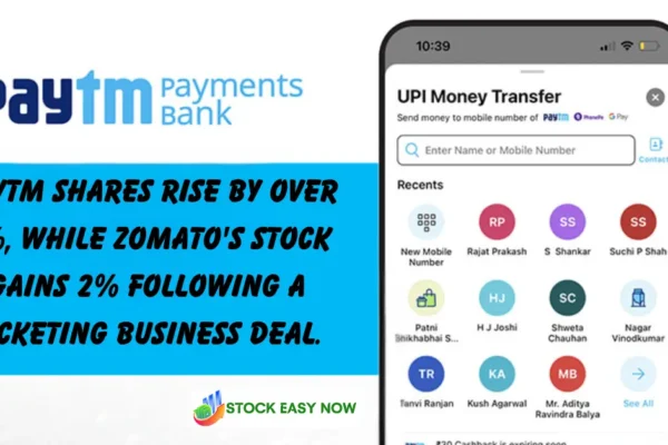 Paytm shares rise by over 5%, while Zomato's stock gains 2% following a ticketing business deal.